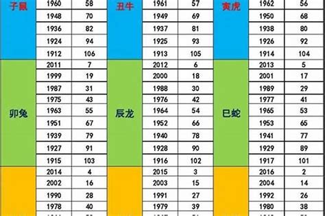 1978五行属什么|1978年出生命卦是什么